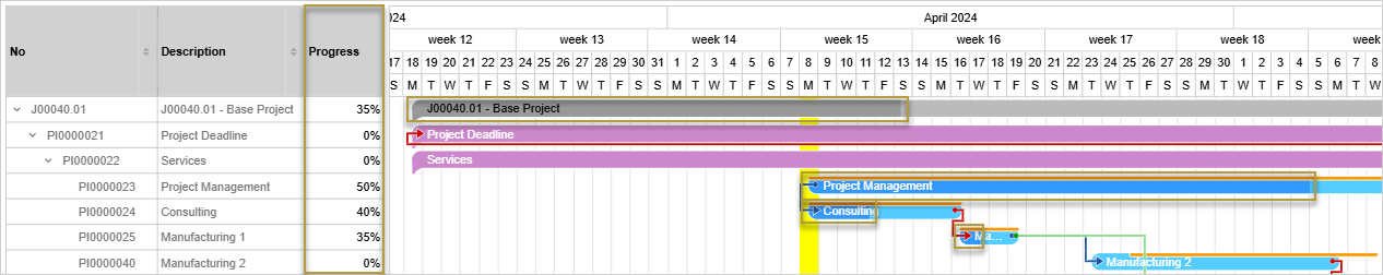 Graphical Project Planning showing completion percentages in Progress column and color variations in the lines: darker is completed percentage, regular is percentage to complete Graphical Project Planning