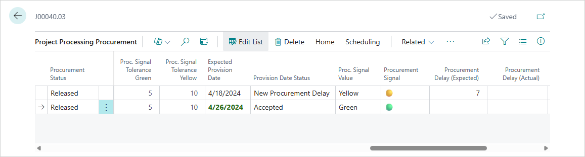 Graphical Project Planning showing procurement signal colors and symbols Graphical Project Planning
