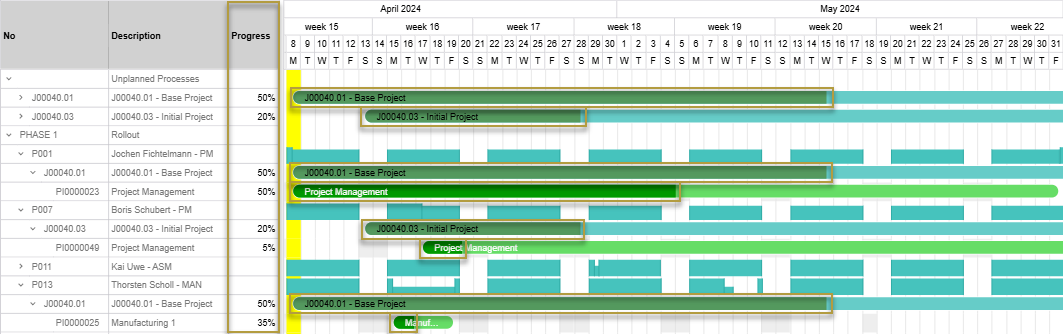 Graphical Resource Planning by Team showing completion percentages in Progress column and color variations in the lines: darker is completed percentage, regular is percentage to complete Graphical Resource Planning by Team