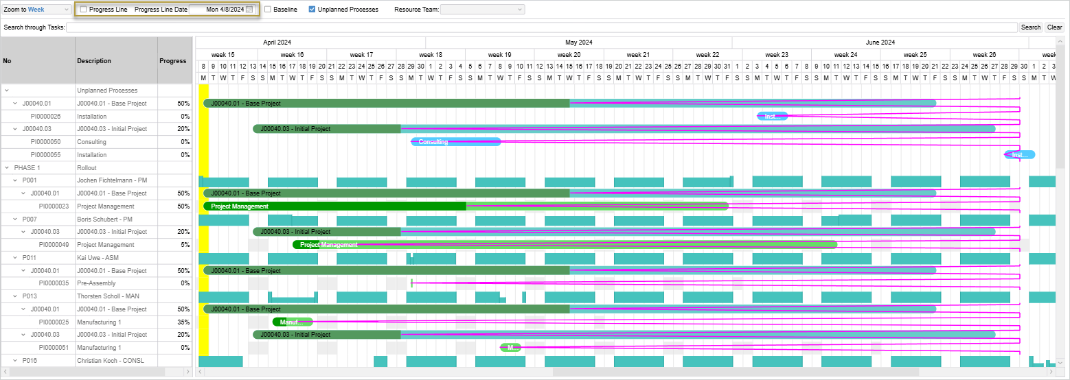 Graphical Resource Planning by Team view showing progress lines (in fuschia) starting from the completion percentage or start of the planning line and ending on the specified Progress Line Date Graphical Resource Planning by Team
