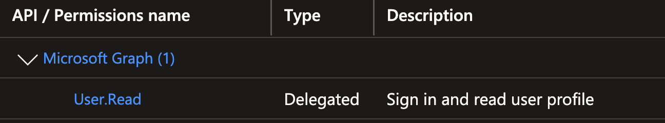 Permissions of COSMO Alpaca - Kubernetes