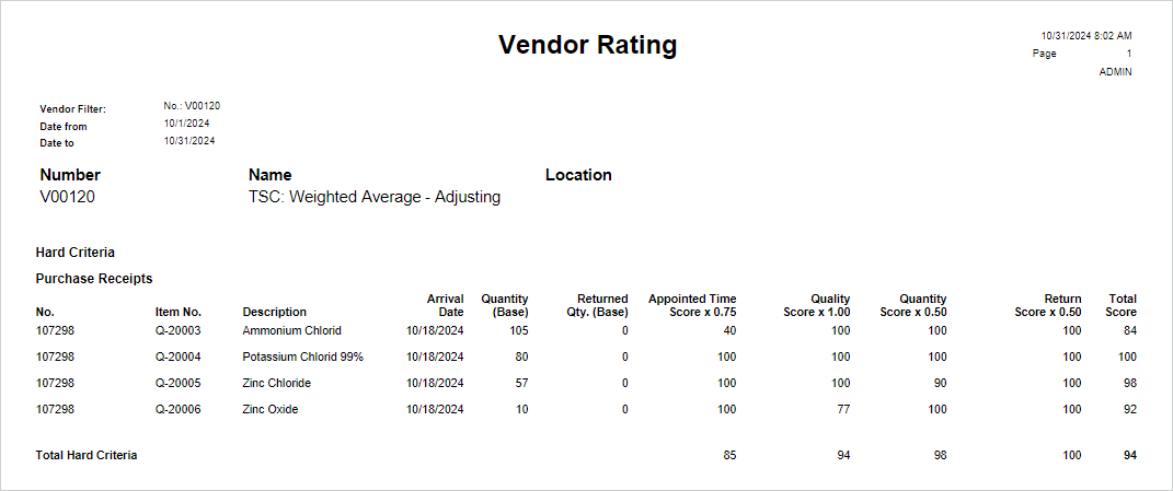 Lieferantenbewertungsbericht für die Gesamtpunktzahl Kalkulation = Gewichteter Durchschnitt - Anpassung Harte Kriterien