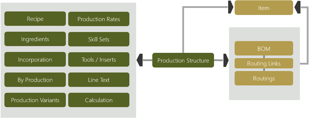 key-film-production-process-steps-that-you-should-know-gambaran