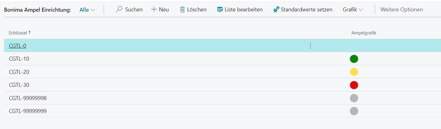 Ampel Einrichtung Bonimaauskünfte Ampel Einrichtung Bonimaauskünfte