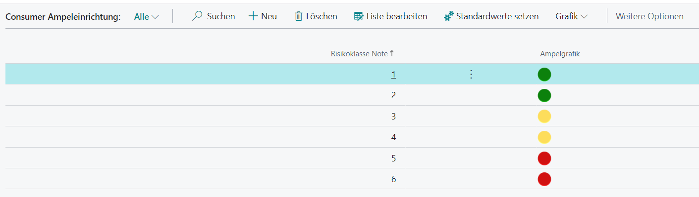 Ampel Einrichtung Consumerauskünfte Ampel Einrichtung Consumerauskünfte