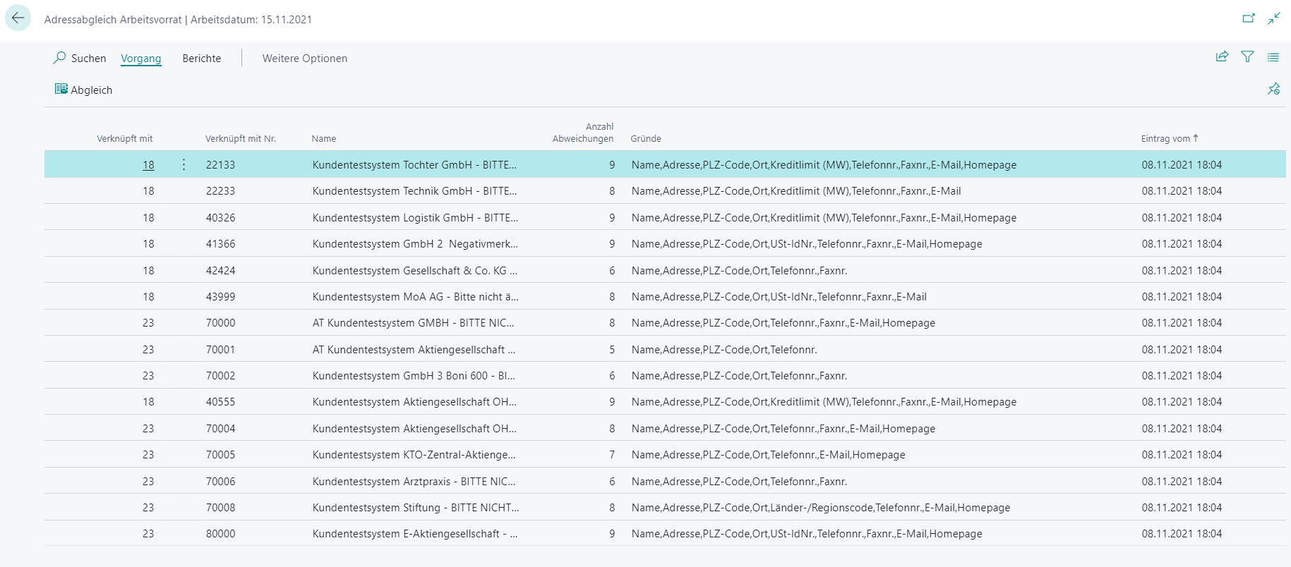 Adressabgleich Arbeitsvorrat Adressabgleich Arbeitsvorrat