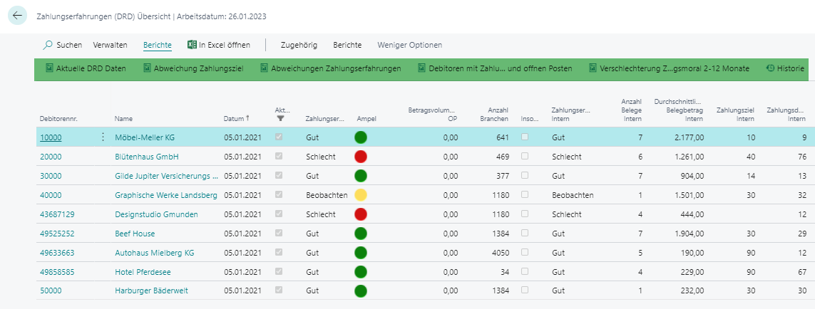 Funktionen Zahlungserfahrungen Funktionen Zahlungserfahrungen