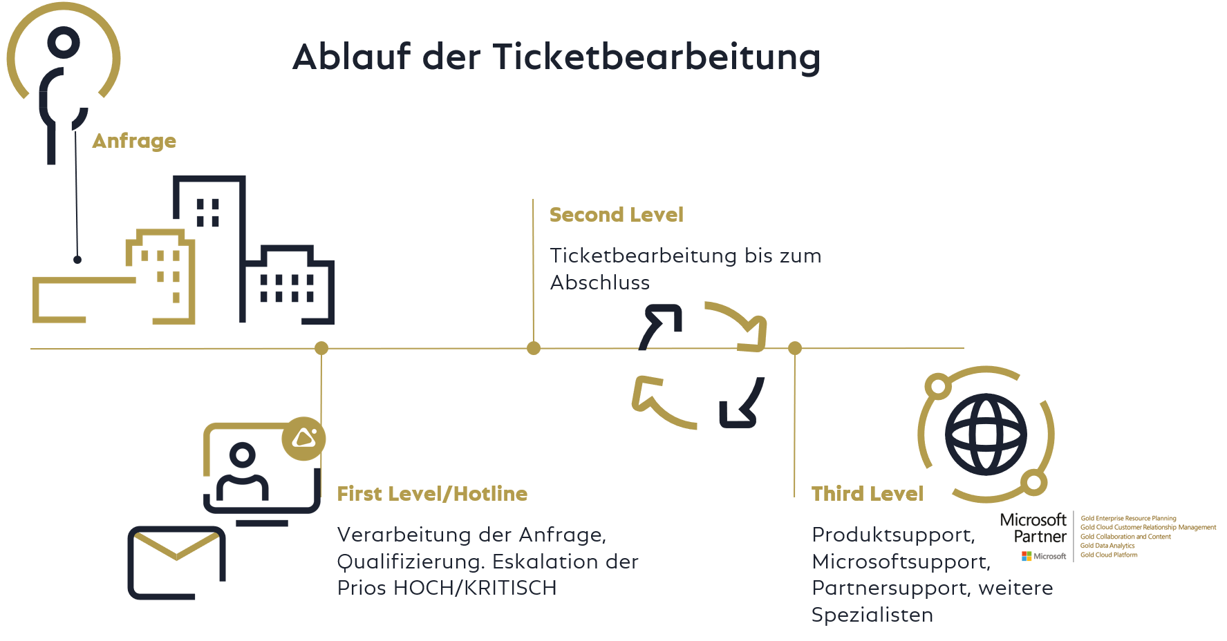 ticketprocess02