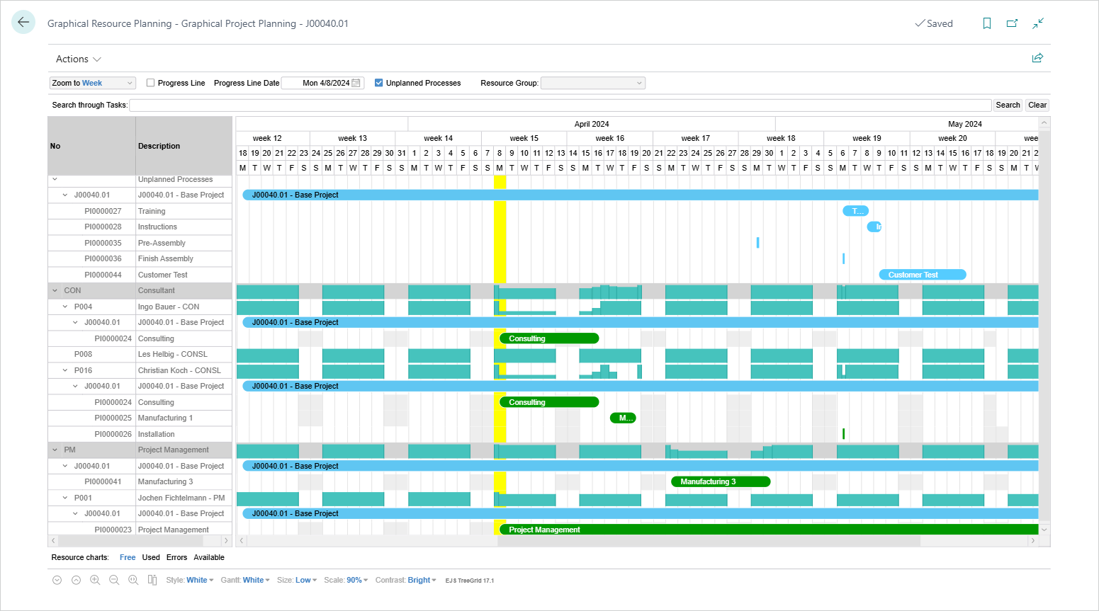 Graphical Resource Planning: Project lines = blue, Unassigned Process lines = blue, Assigned Process lines = green, Work date = yellow, Capacity = teal Graphical Resource Planning