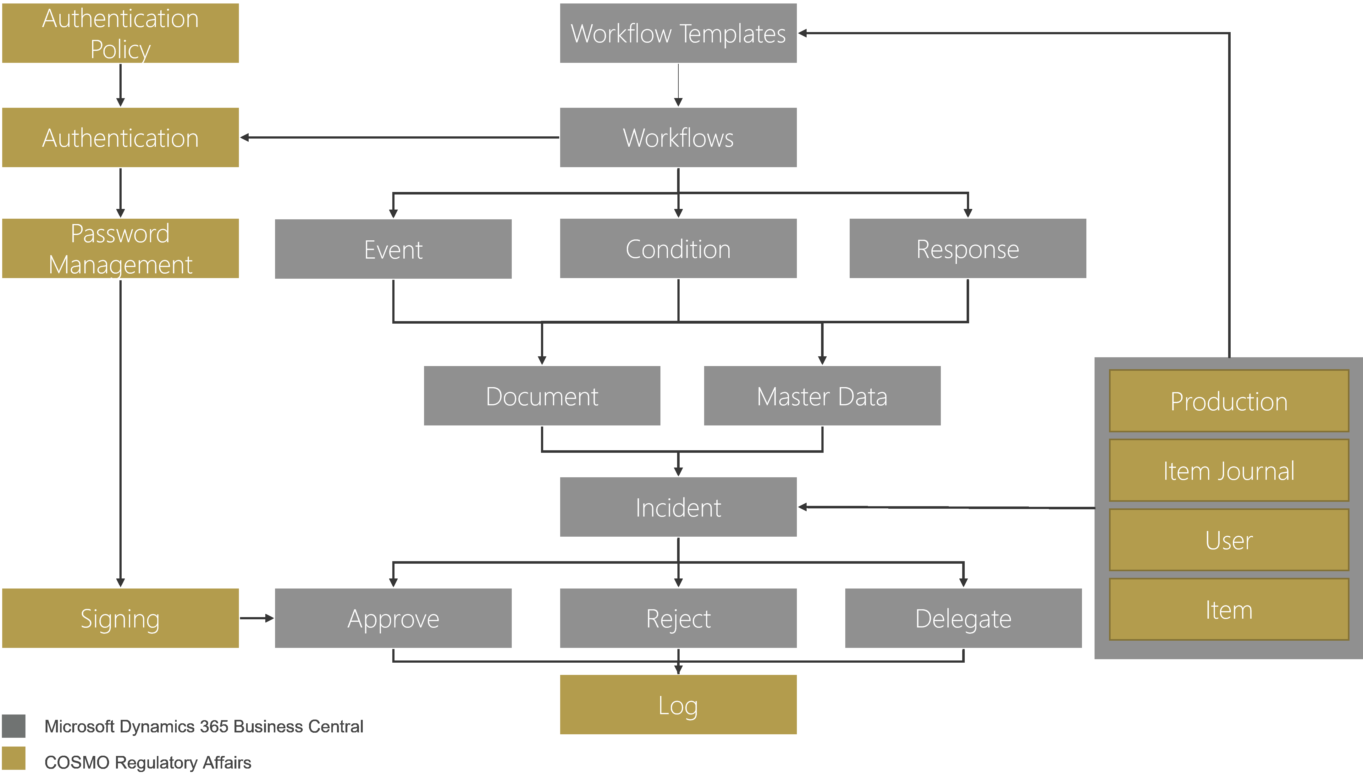 COSMO Regulatory Affairs overview COSMO Regulatory Affairs overview