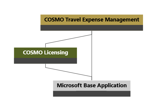 App Installation | COSMO Travel Expense Management (BC)