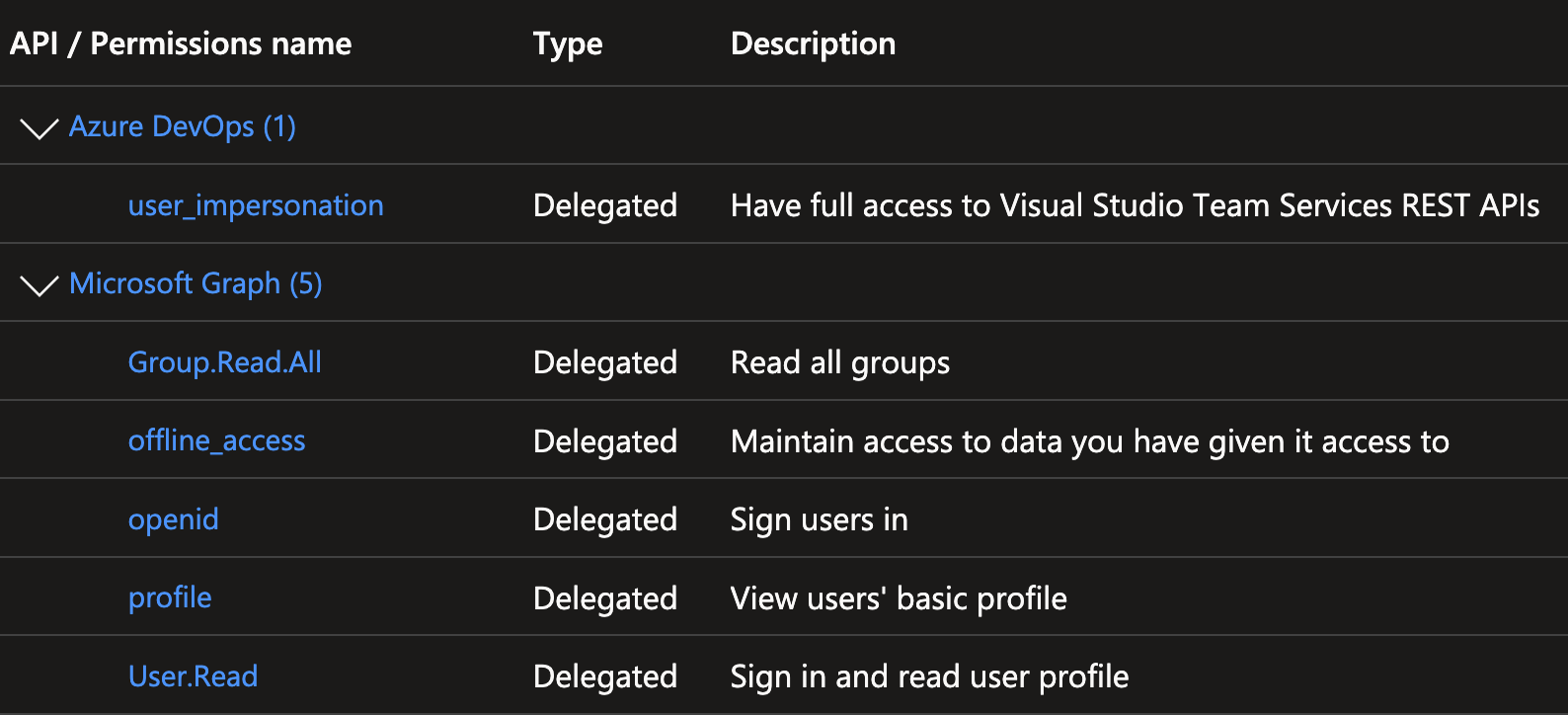 Permissions of COSMO Alpaca - Azure DevOps