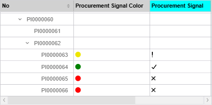Graphical Project Planning showing procurement signal colors and symbols Graphical Project Planning