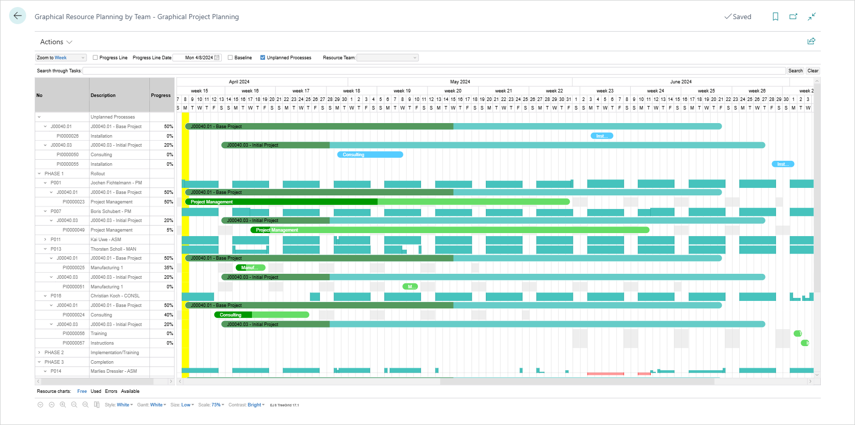 Graphical Resource Planning by Team: Project lines = blue, Unassigned Process lines = blue, Assigned Process lines = green, Work date = yellow, Capacity = teal, Completion = darkened Graphical Resource Planning by Team