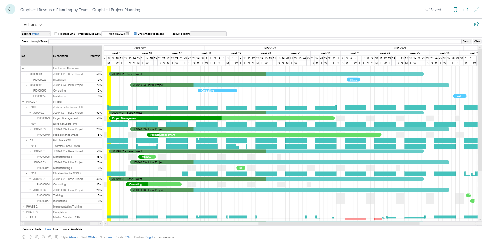 Graphical Resource Planning by Team