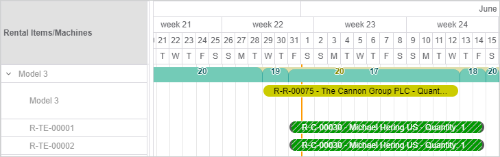 Availability numbers and blocks