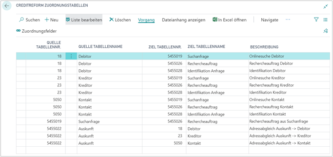 Aktion Zuordnungstabellen