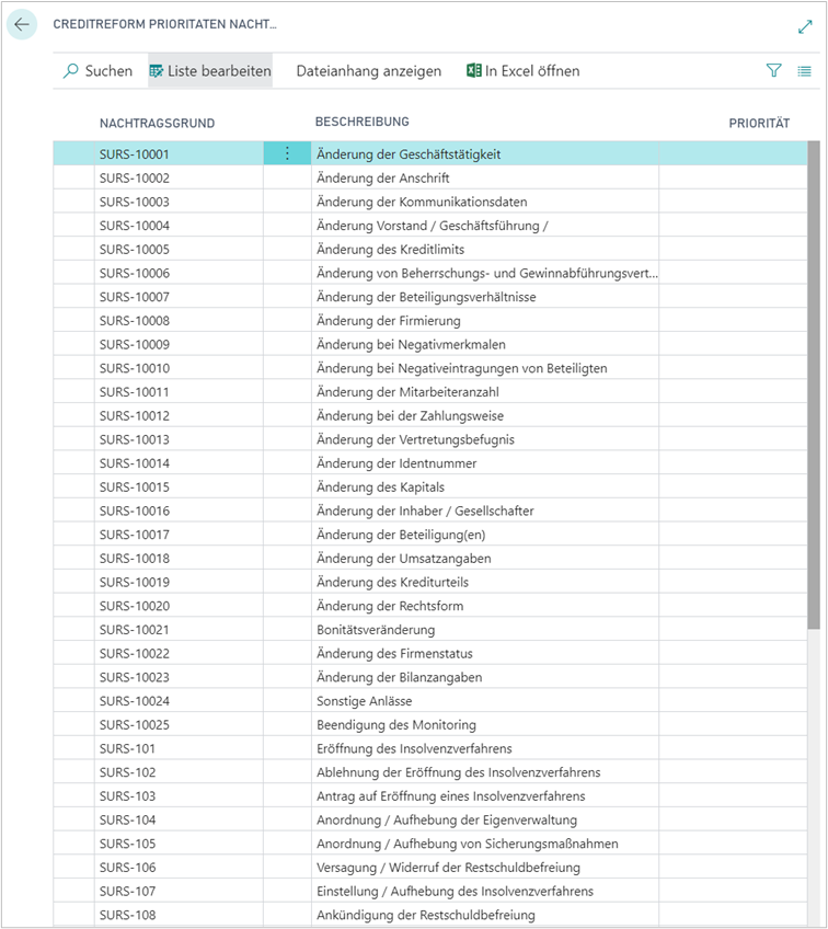 Priorität Nachtragsgrund