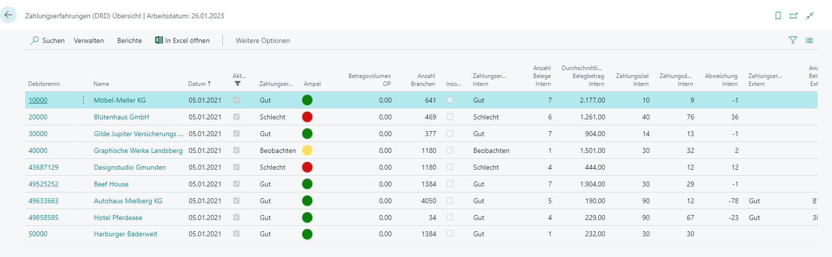 Übersicht Zahlungserfahrungen