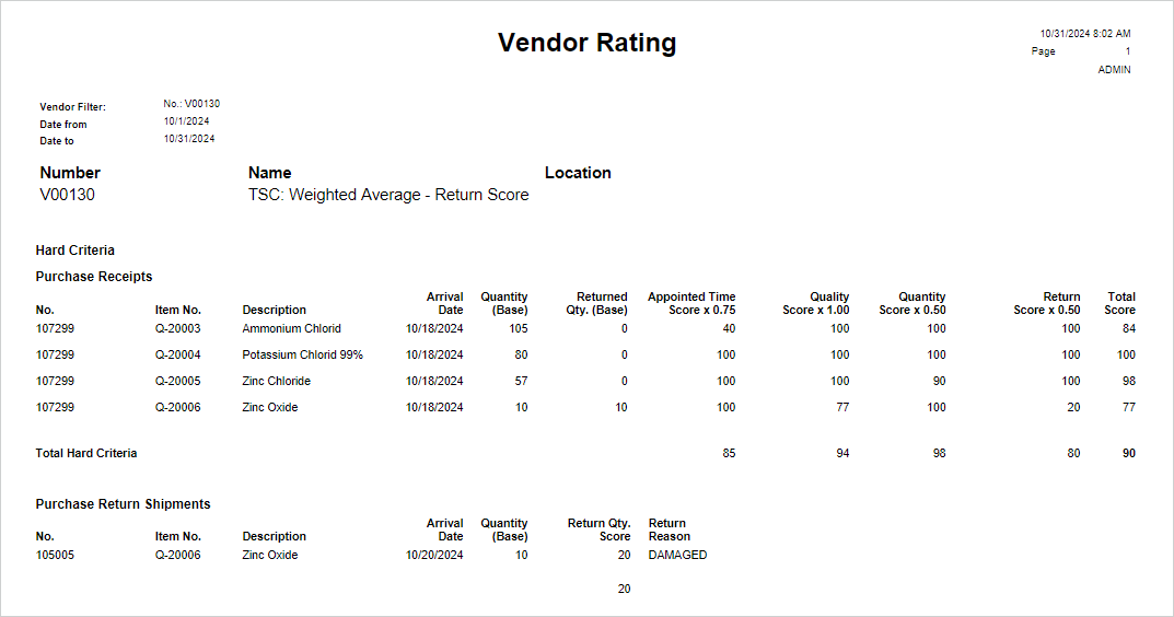 Vendor Rating report for Total Score Calculation = Weighted Average with Return Score Vendor Rating report for Total Score Calculation = Weighted Average with Return Score