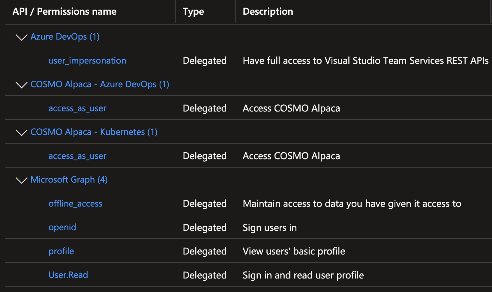 Permissions of COSMO Alpaca - VS Code