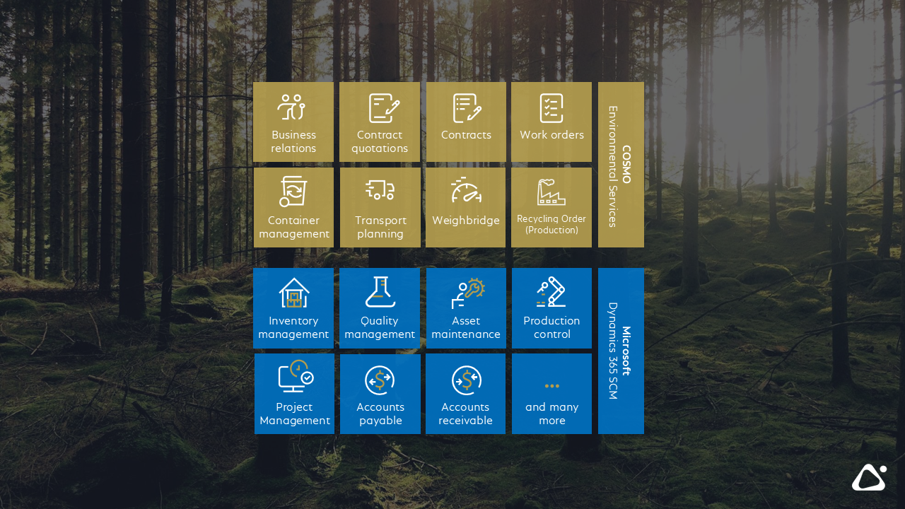 Solution module overview