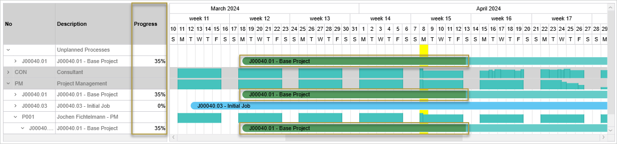 Graphical Resource Planning showing completion percentages in Progress column and color variations in the lines: darker is completed percentage, regular is percentage to complete Graphical Resource Planning