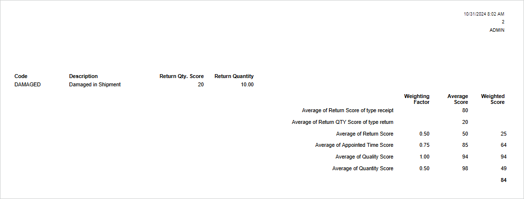 Vendor Rating report for Total Score Calculation = Weighted Scores for Hard Criteria with Returns Vendor Rating report for Total Score Calculation = Weighted Scores for Hard Criteria with Returns