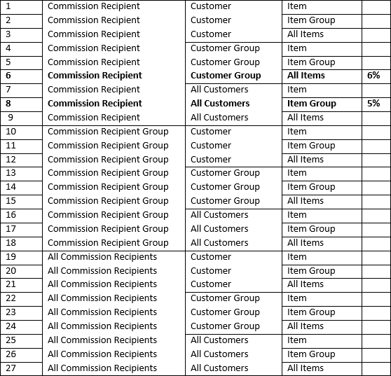 Commission Search Order - Option 1