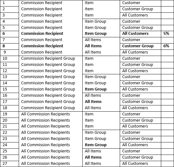 Commission Search Order - Option 2