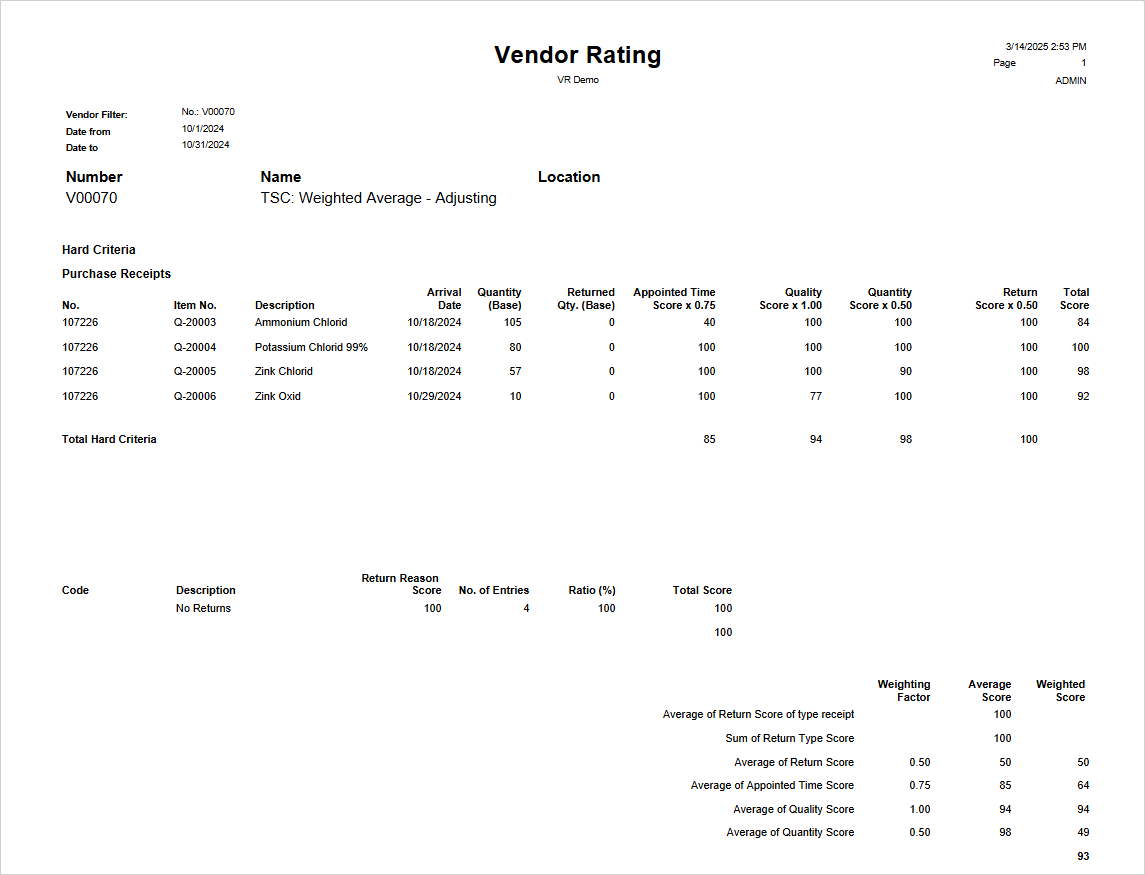Vendor Rating report for Total Score Calculation = Weighted Average - Adjusting Hard Criteria
