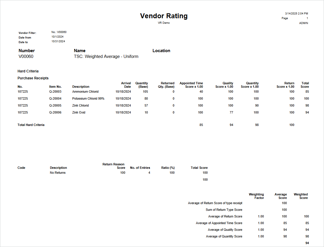 Vendor Rating report for Total Score Calculation = Weighted Average - Uniform Hard Criteria