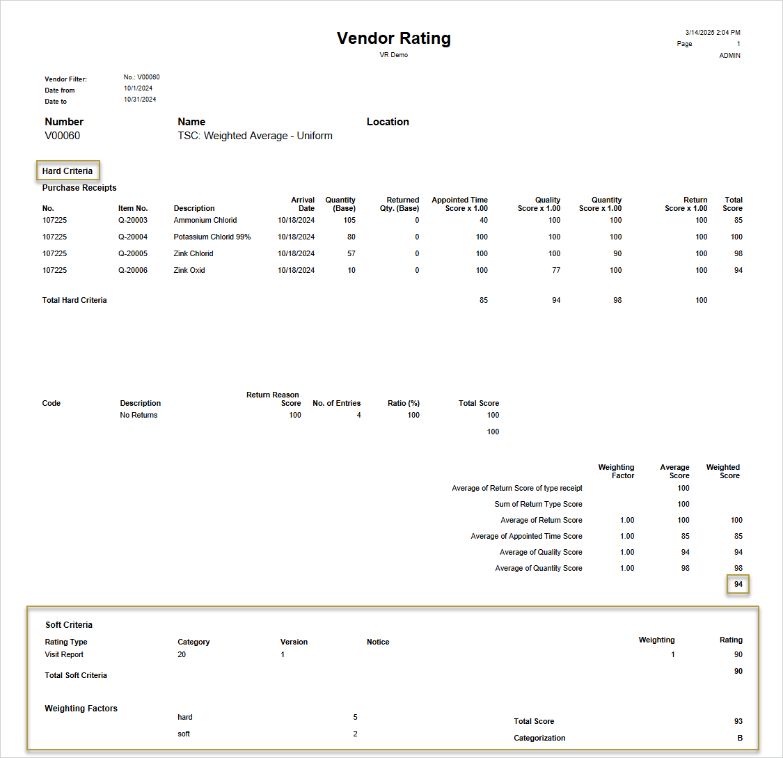 Vendor Rating report for Total Score Calculation = Hard/Soft Criteria Score and Total Score