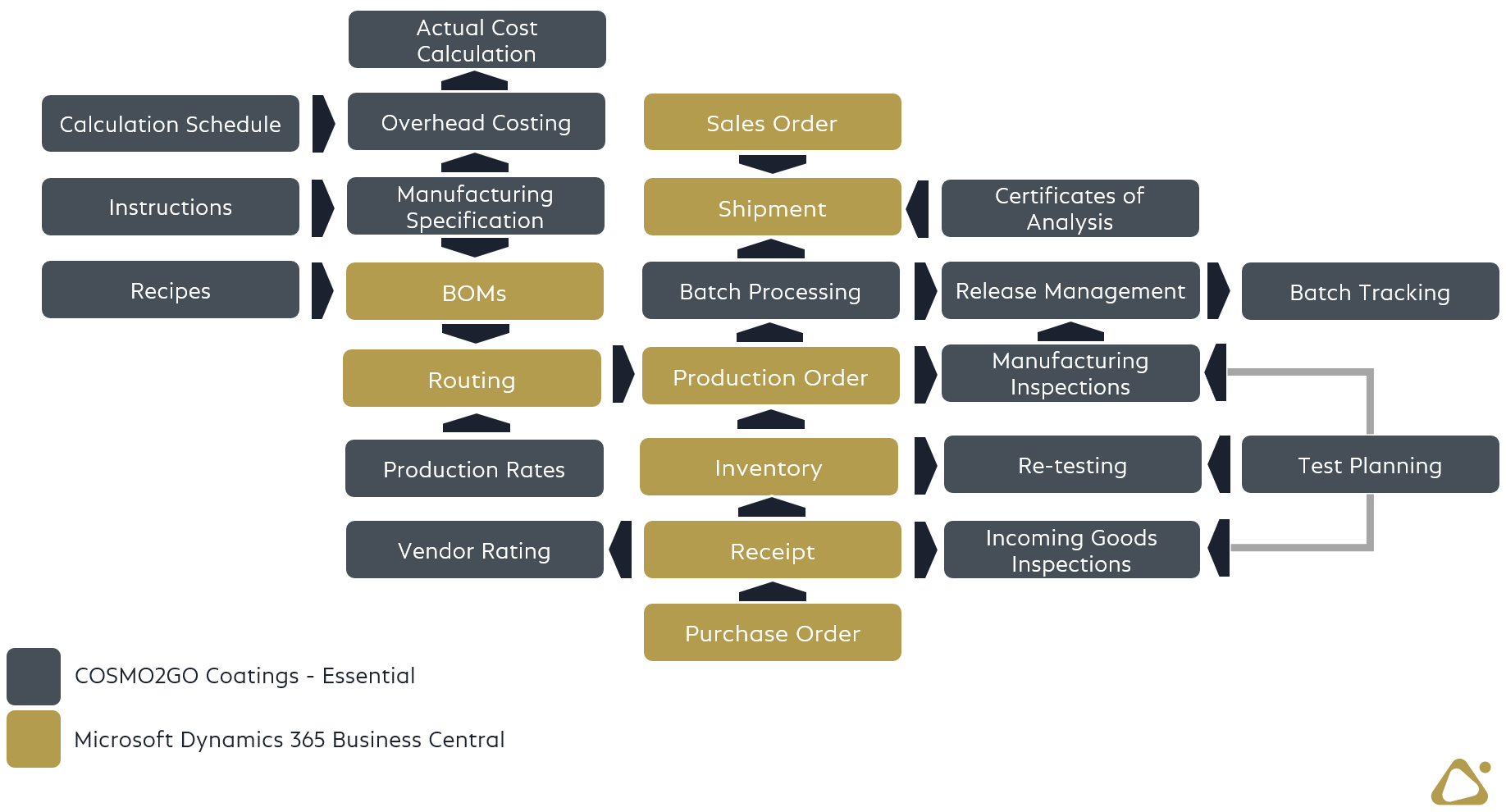 COSMO Coatings2GO Overview COSMO Coatings2GO