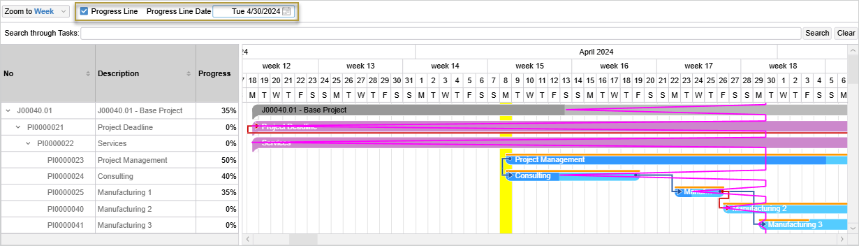 Graphical Project Planning