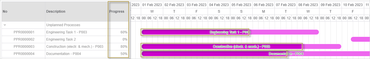 Graphical Project Resource Planning