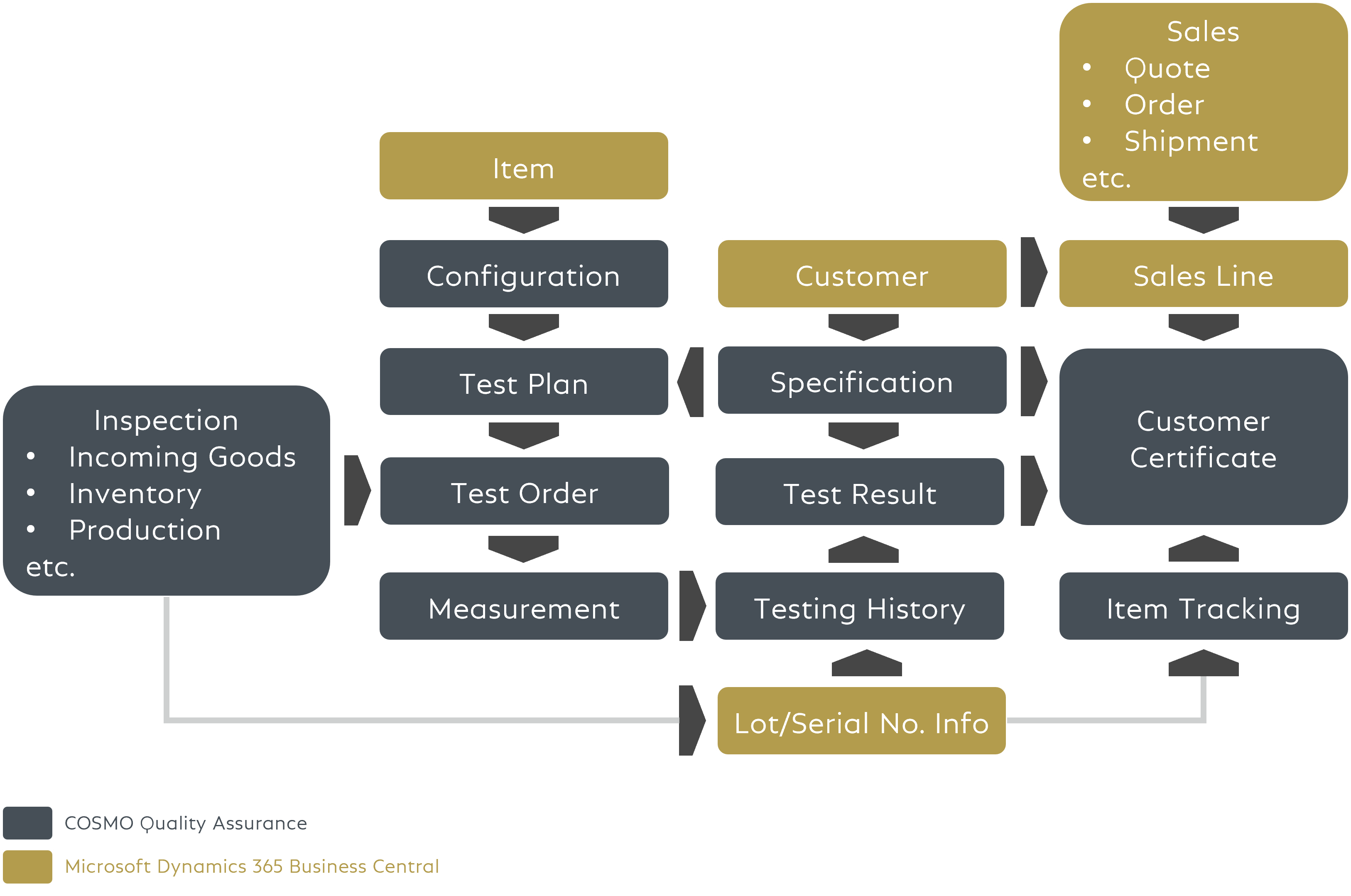 Extension Marketplace