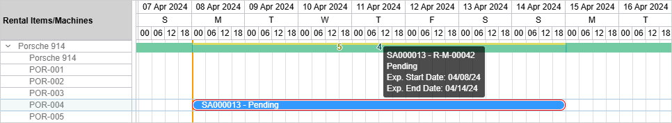 Service Order with Expected Starting Date (Rental) = April 8 and Expected Finishing Date (Rental) = April 14, including tooltip