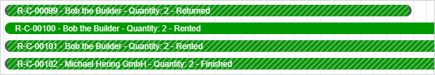 Visualization of rental status on open and released Rental Contracts Visualization of rental status on open and released Rental Contracts