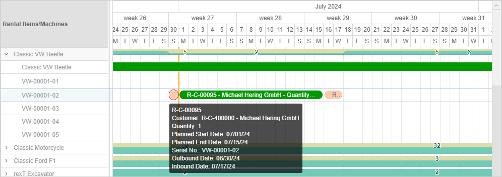Visualization of Outbound and Inbound Shipping Times Visualization of Outbound and Inbound Shipping Times