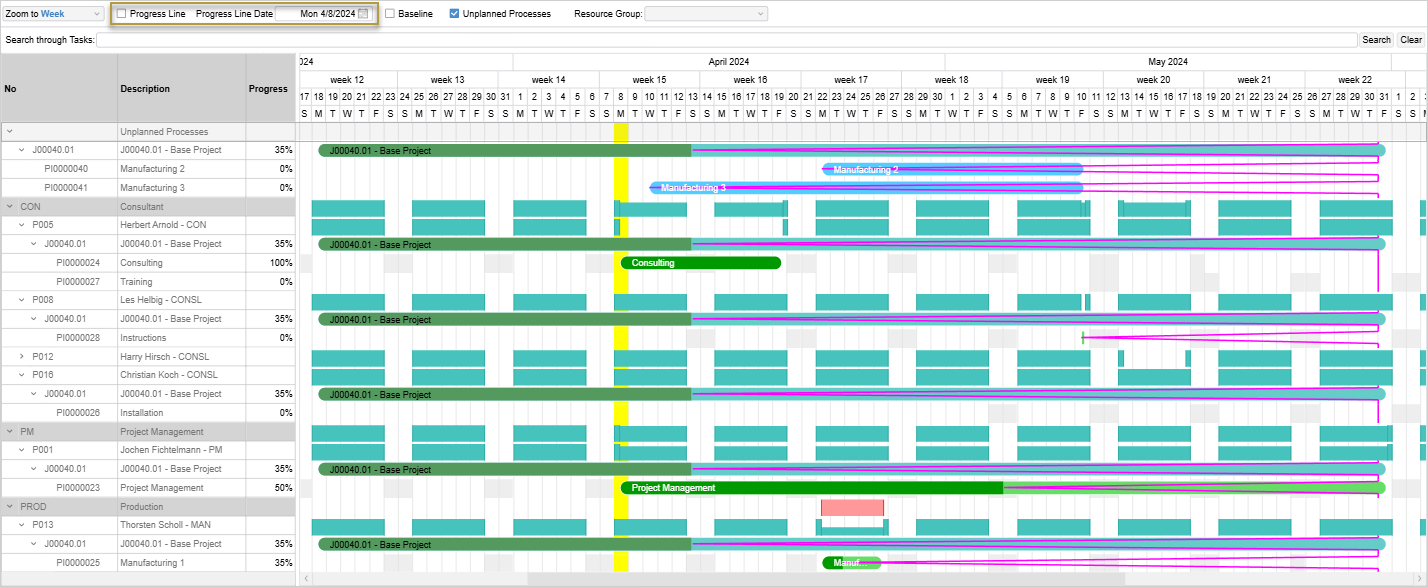 Graphical Resource Planning view showing progress lines (in fuschia) starting from the completion percentage or start of the planning line and ending on the specified Progress Line Date. Completed planning line for Consulting has no progress line. Graphical Resource Planning