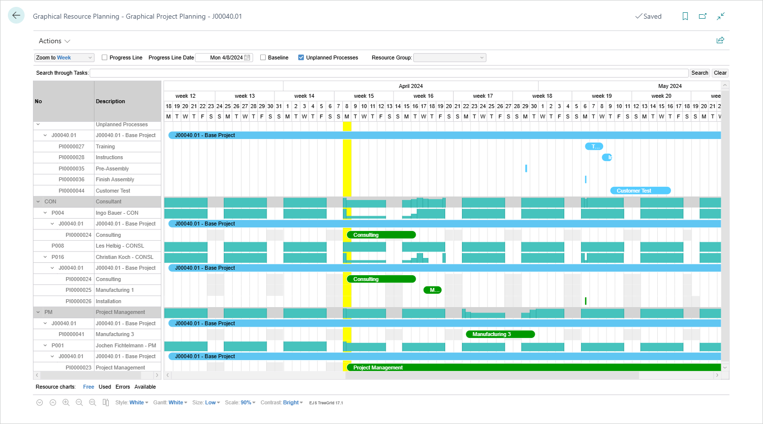 Graphical Resource Planning: Project lines = blue, Unassigned Process lines = blue, Assigned Process lines = green, Work date = yellow, Capacity = teal Graphical Resource Planning