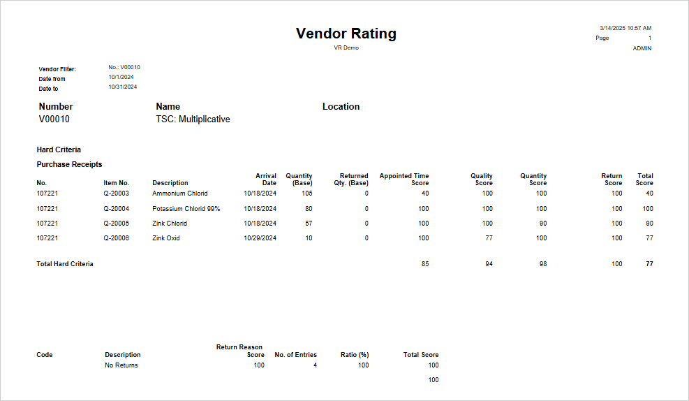 Vendor Rating report for Total Score Calculation = Multiplicative Vendor Rating report for Total Score Calculation = Multiplicative