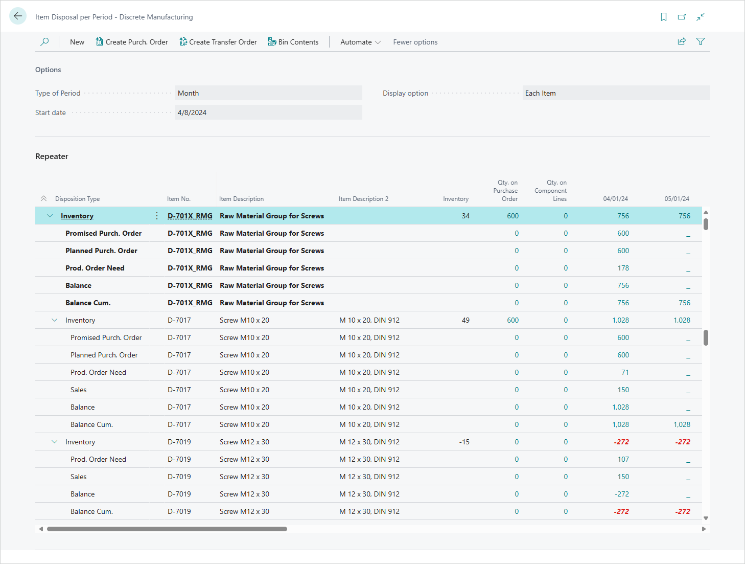 Item Disposal per Period with availability data for raw material group for screws as well as data for the indivdual screws Item Disposal per Period with availability data for raw material group for screws as well as data for the indivdual screws